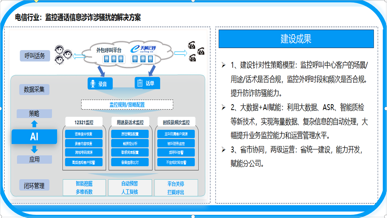 呼叫中心鹰眼系统