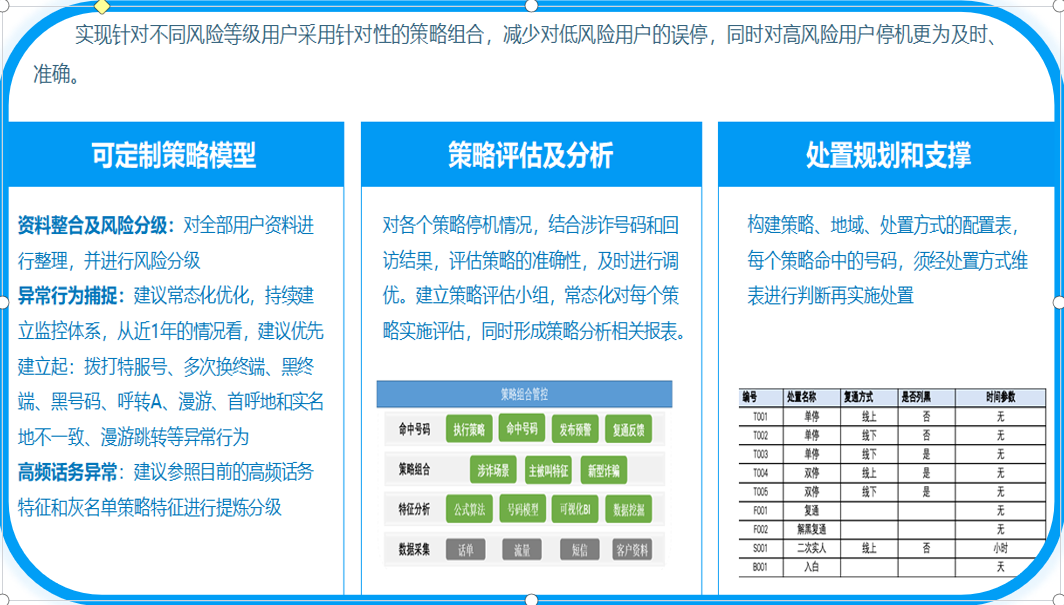 广州反诈策略研发项目