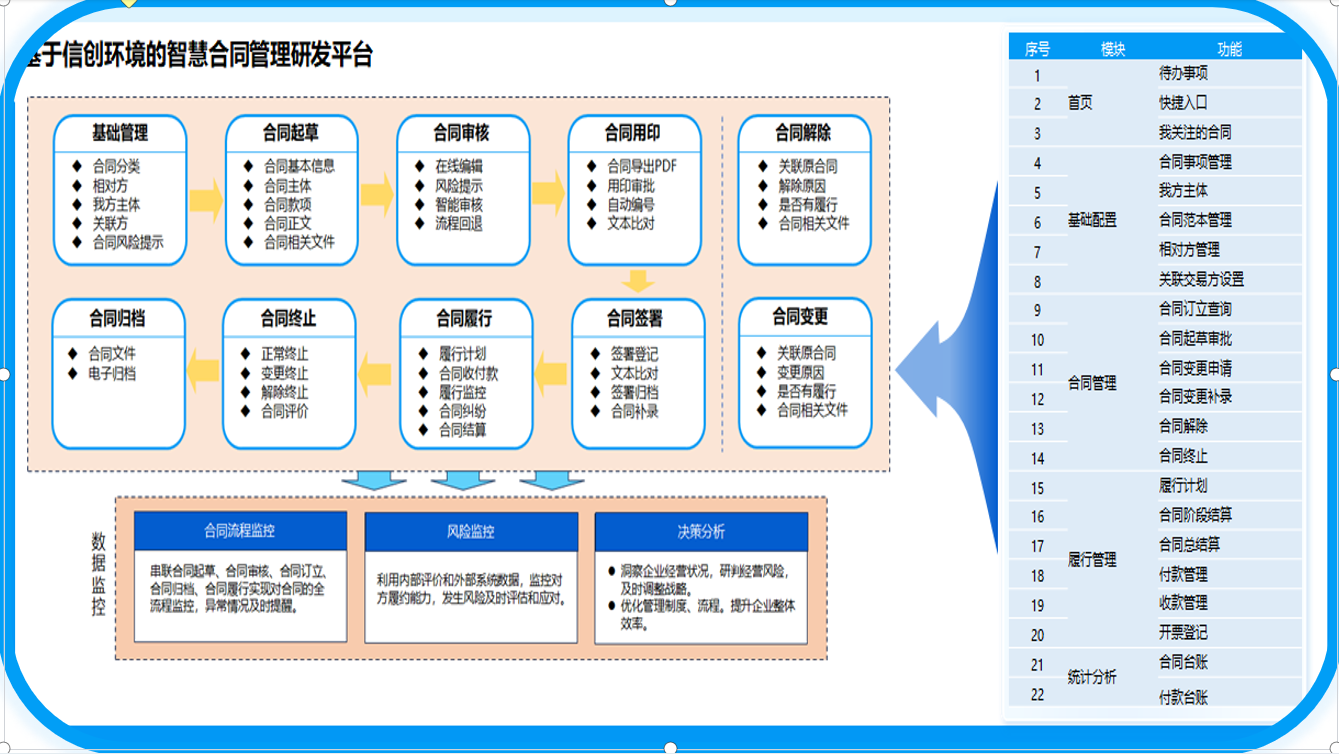 智慧合同管理平台
