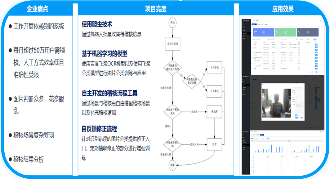 智能业务流程稽核